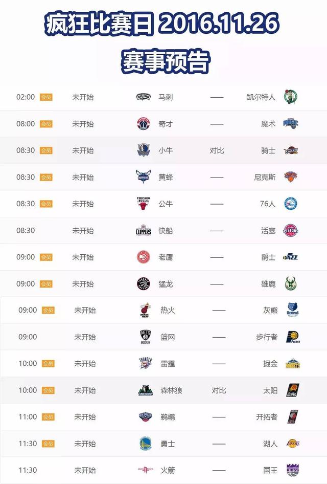 NBA录像回放：国王128