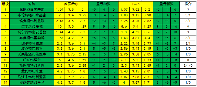 盈亏指数