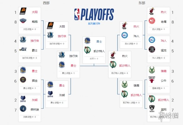 原创今日！NBA战6场，奥尼尔球衣退役，湖人VS活塞，中国男篮球员亮相